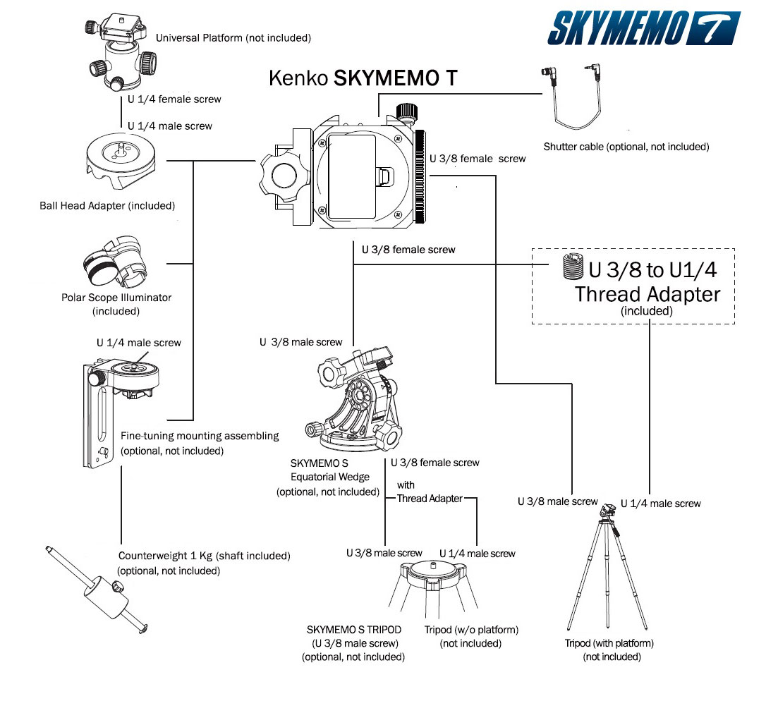 skymemo_t_tracker_6