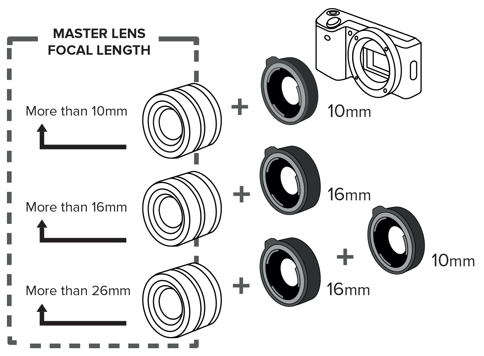 canon rf macro extension tubes