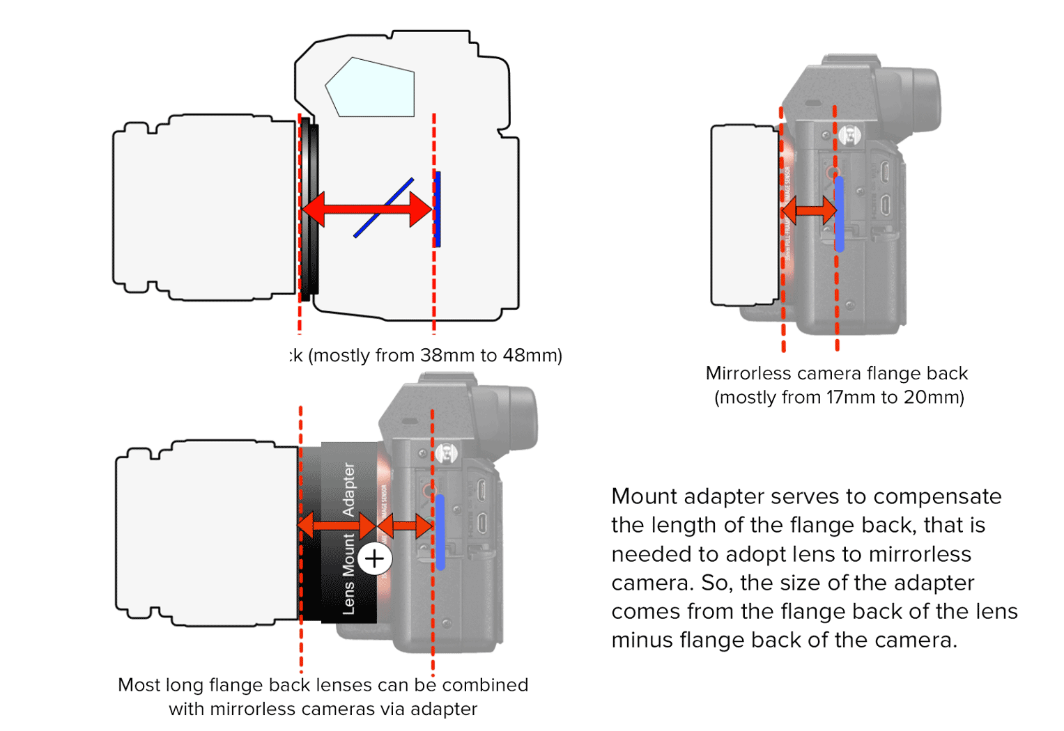 adapters_1