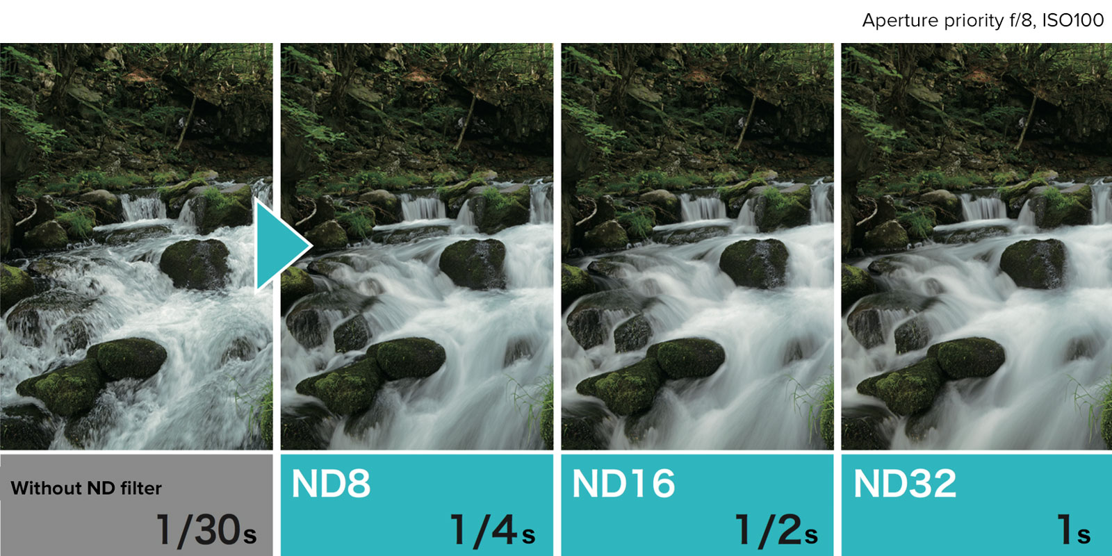 ND8 ND Neutral Density Motion Blur Shutter Speed Filter for Rokinon 85mm f/1.4 Aspherical Lens 